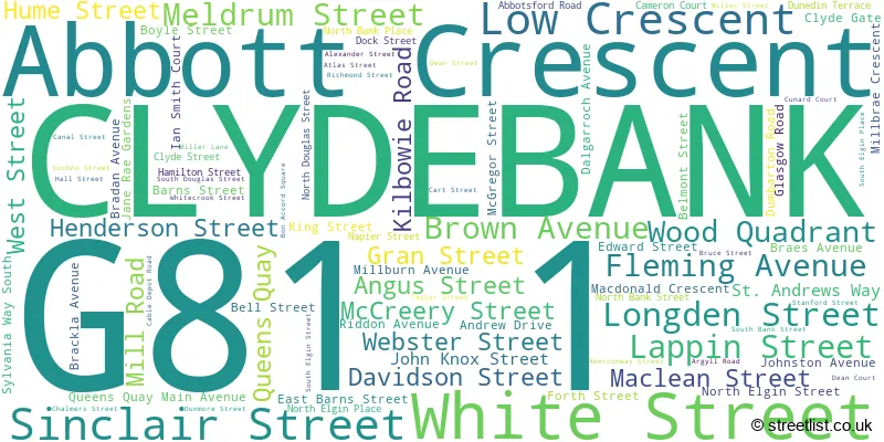 A word cloud for the G81 1 postcode